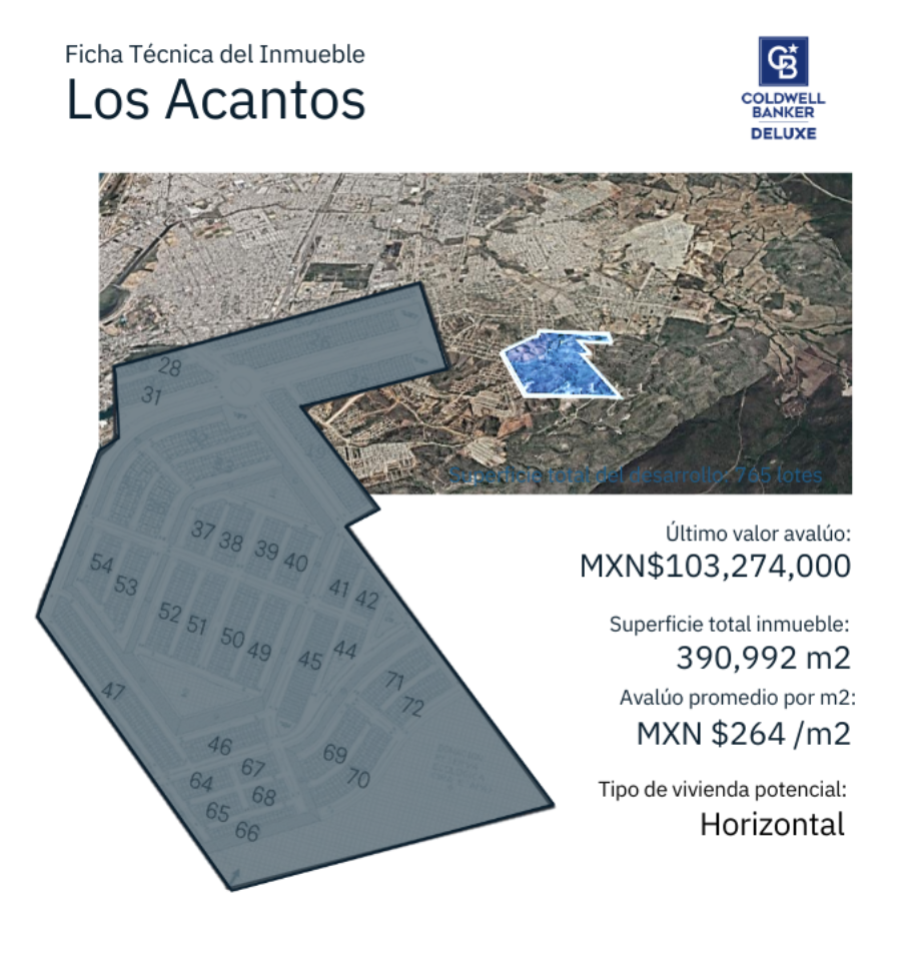 Imagen de terreno en venta en villas del sol, mazatlán, sinaloa